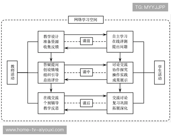 体育新闻中心记录体育融合教育试点案例的内容展示，探索体育+融合发展路径
