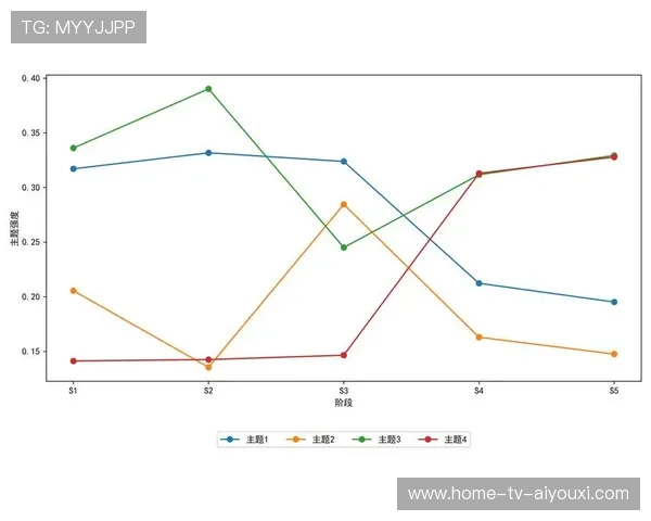 联赛官方数据库开放部分非敏感数据供研究使用 联赛官方数据库开放部分非敏感数据供研究使用