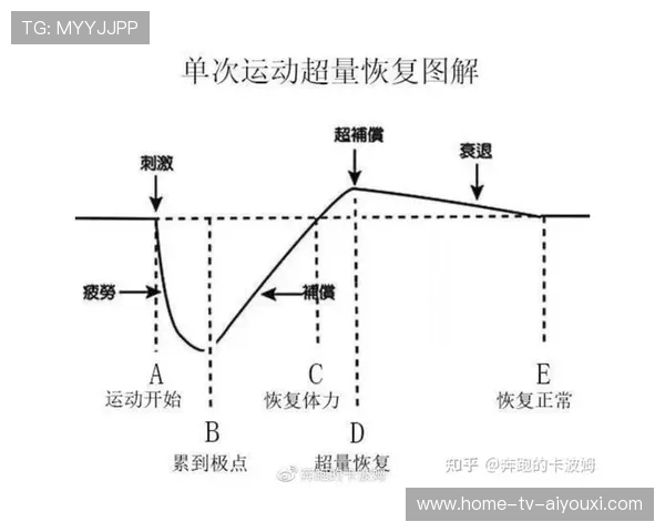 电竞选手训练负荷与表现数据化分析（451 ）