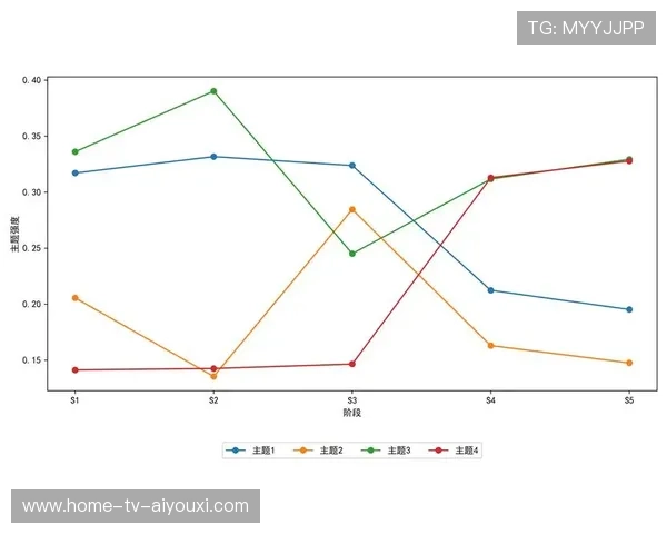 体育数据分析在评估运动员转会身价中的应用（183 ）